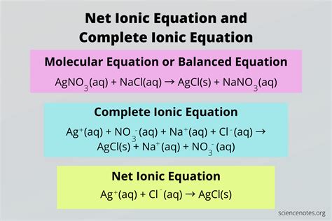 16.18: Net Ionic Equations - Chemistry LibreTexts - Writing Net Ionic …