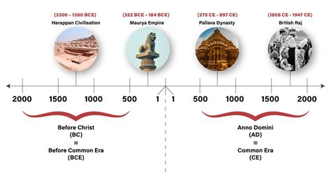 1600 Ad Means