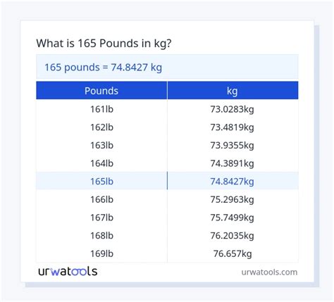 161lb To Kg