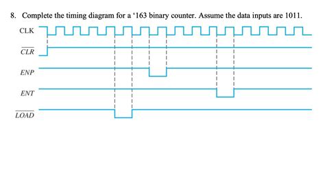 163 Binary