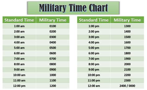 Jan 2, 2024 · To convert military time to standard time, take t