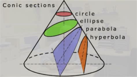 1643 How To Make A Parabolic Mirror - YouTube