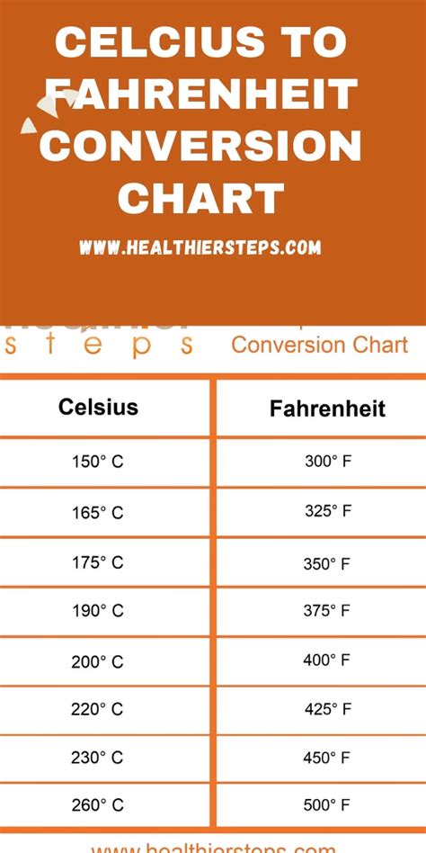 Image related to 165-f-to-c