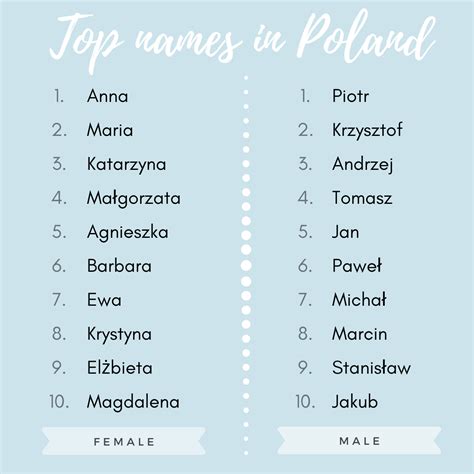 166 Polish Names for Girls Nameberry