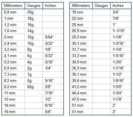 169 cm to inches. 5.5771. 66.9252. 1.6999. How tall is 169.5 cm in feet and inches? How high is 169.5 cm? Use this easy calculator to convert centimeters to feet and inches. 