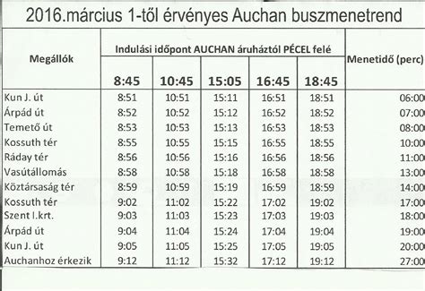 169e útvonal: Menetrendek, megállók és térképek - Pécel, Kun …