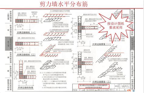 16G101国标图集：板、柱、梁、墙等详细讲解，三维立体一读就 …