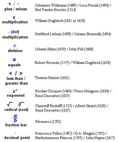 16TH CENTURY MATHEMATICS - muktibox.com