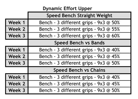 16Week Beginner Conjugate Program Elite FTS EliteFTS