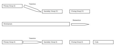 16_Sonata Form Introduction