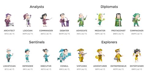 16personalities | 16 Personalities Mindtech