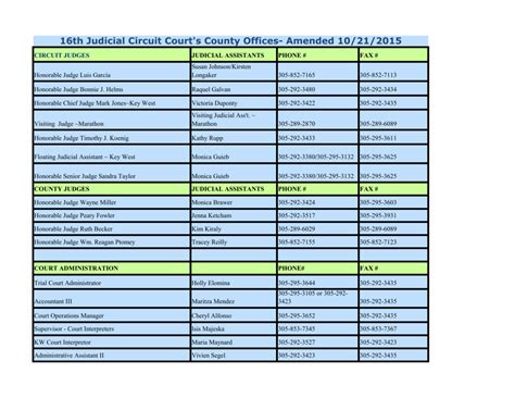 16th circuit court york county public index. Things To Know About 16th circuit court york county public index. 