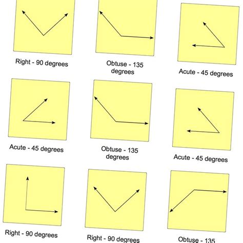 17+ Different Angles In Geometry Tips GM