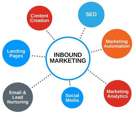 17 Best Inbound Marketing Strategies For Your Business(2024)