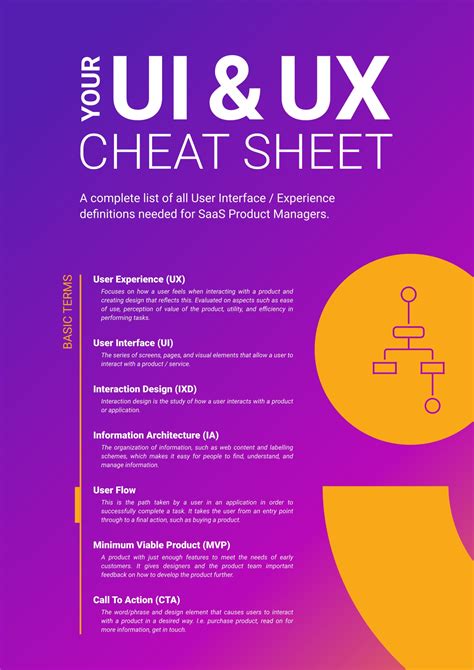 17 Best images about Cheat sheets on Pinterest UX/UI Designer, Arduino and Html css