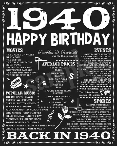 17 Fun Birthday Facts About October 15, 1940 You Must …