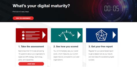 17 Great examples of quiz landing pages Pointerpro