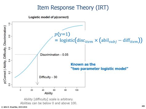 17 Hierarchical Item Response Theory Models - ScienceDirect