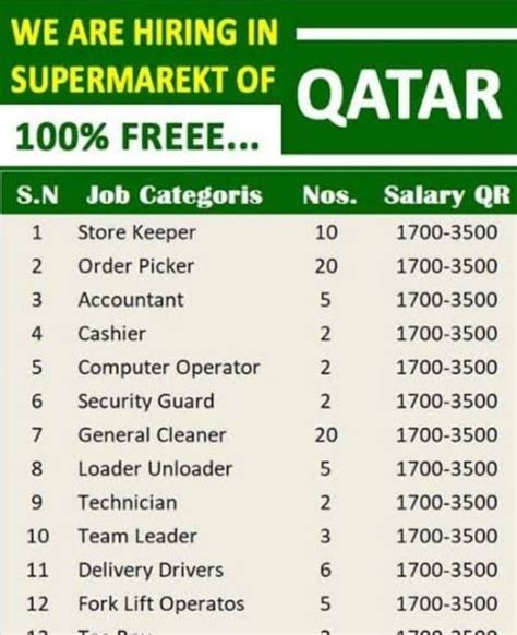 17 Jobs, vacancies: World Cup in Qatar 2024 Indeed.com Qatar