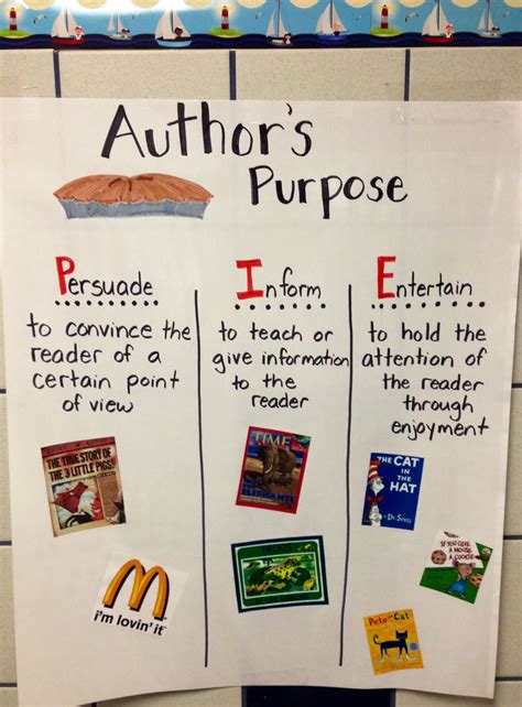 17 A Authoru0027s Purpose Anchor Chart For Teaching Authors Purpose For Writing - Authors Purpose For Writing
