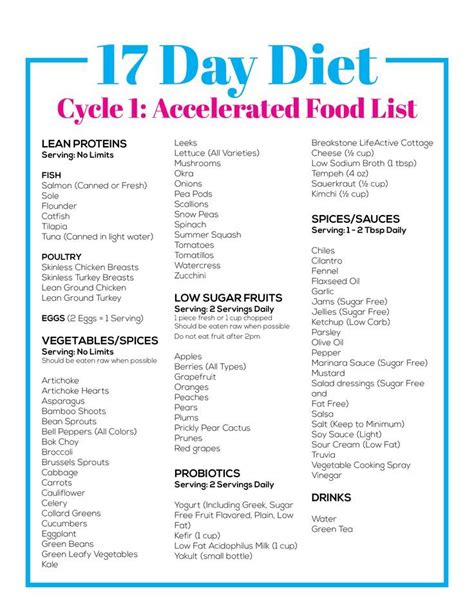 17 day diet cycle 1 food list. Things To Know About 17 day diet cycle 1 food list. 
