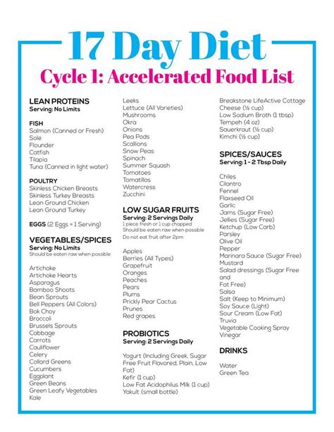 17 day diet pdf