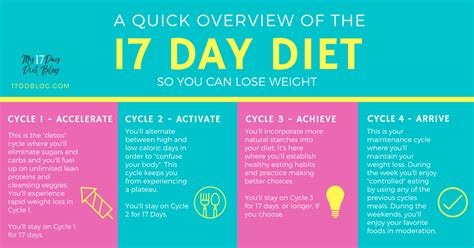 17 Day Diet Phase 2