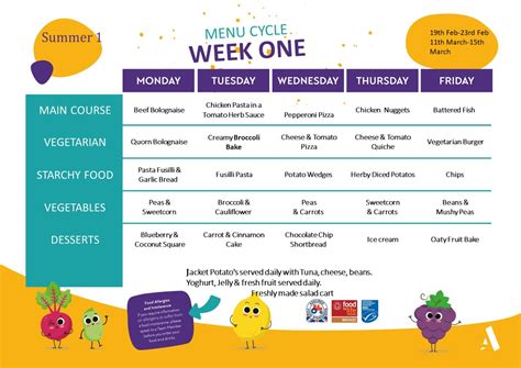 17 Primary Summer Menu S3 Ap Southeast 2azonaws
