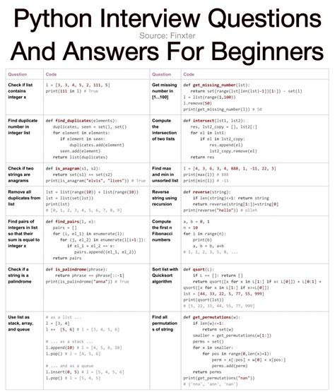 17 Python Interview Questions And Answers