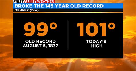 17 years ago, Denver set a heat record on Nov. 8