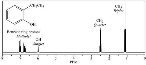 Download 17 0 Nmr Spectroscopy In Organic Chemistry 