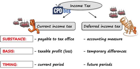 17.12 Income tax accounting for clawback of an award