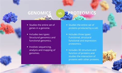 17.5 Genomics and Proteomics - Biology 2e | OpenStax - wintechmobiles.com
