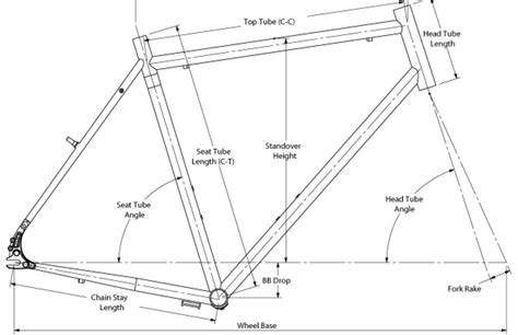 17.5 inch bike frame. INSEAM (INCH) INSEAM (CM) FRAME SIZE (CM) 4.10 – 5.1 ft: ... Get your calculator and use this simple formula to know the appropriate frame size of your bike type. For mountain bikes: inseam in CM x 0.66; For road bikes: inseam in CM x 0.7066; For hybrid bikes: inseam in CM x 0.685; 