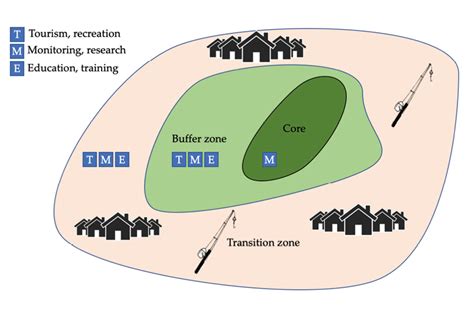 17.7: Designing Protected Areas - Biology LibreTexts - wintechmobiles.com
