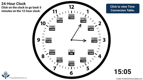 1700 In 12 Hour Time