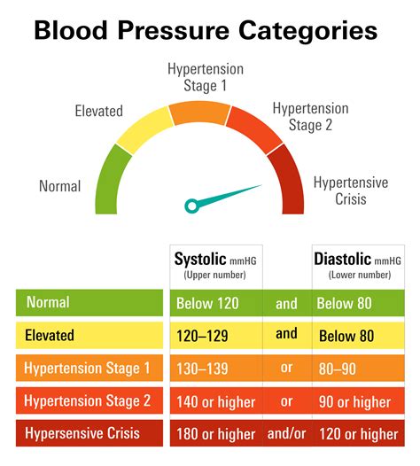 171/116 blood pressure - is it good or bad? - HSAList.org