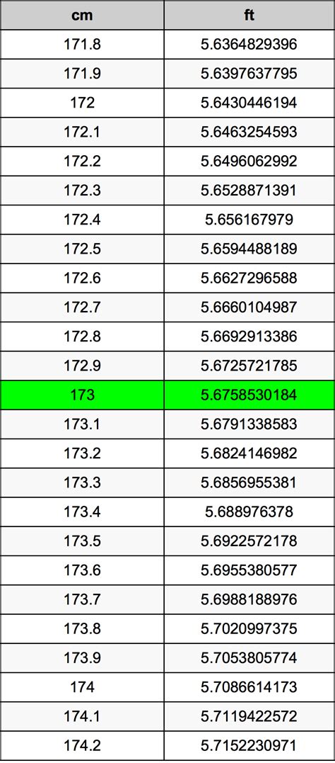 173cm Height In Feet