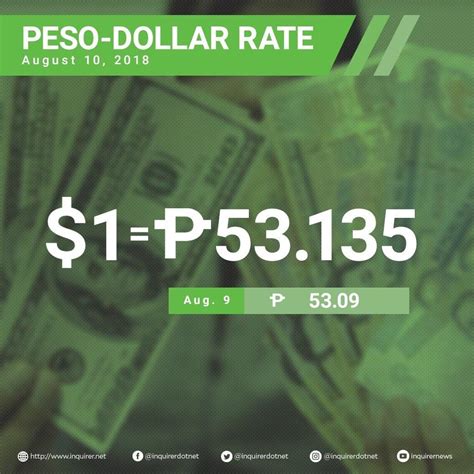 Philippine Peso to United States Dollar. 1 PHP = 0.017627 USD Oct 11, 2023 06:29 UTC. If you’re planning a trip to the U.S. in the near future, you may want to exchange some of your money into U .... 