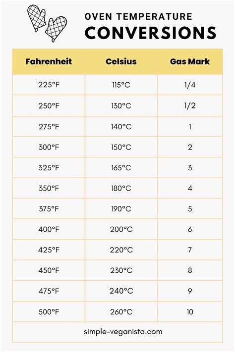 175 C In F