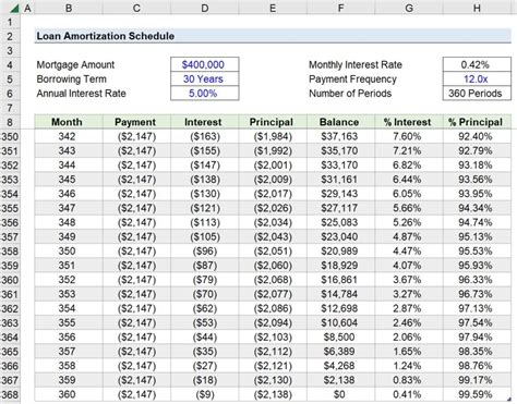 175k Amortization Schedule for a 15 Year Mortgage Loan