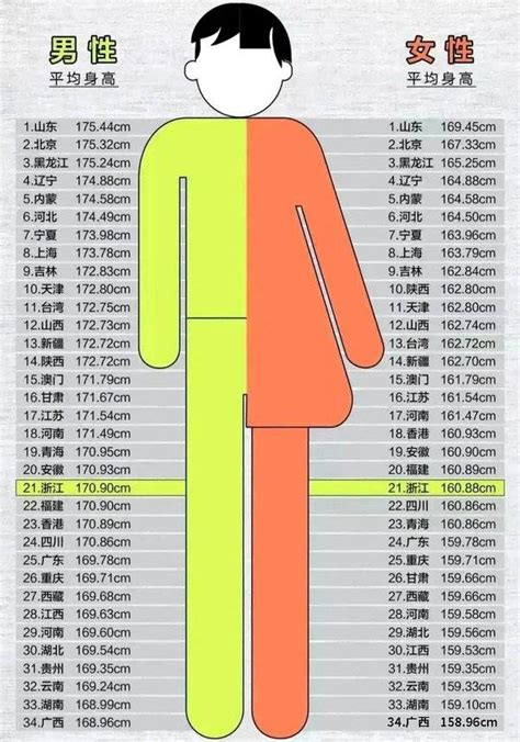176cm In Feet
