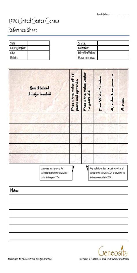 1790 United States Census Reference Sheet