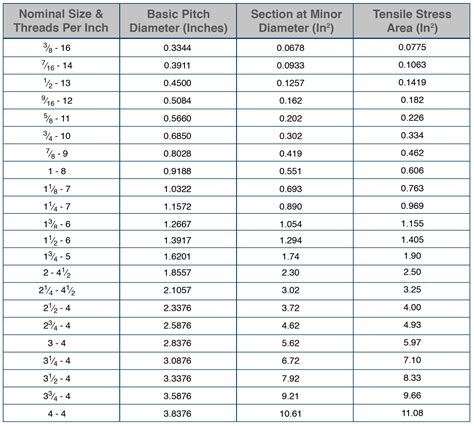 18 TPI Thread Chart