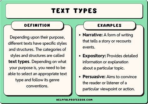 18 Text Types (with Examples) Writing Styles Explained