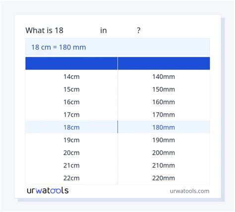 18 Cm