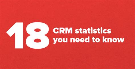 18 Crm Statistics You Need To Know For How Many Companies Using Using Crm - How Many Companies Using Using Crm