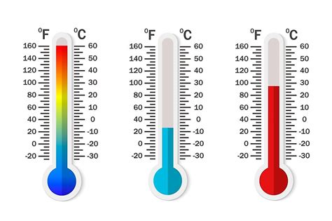 18 Degrees C To F