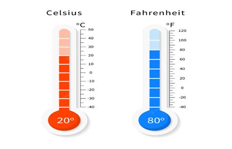 18 Degrees F To C