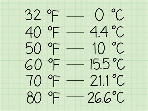 18 F To Celsius
